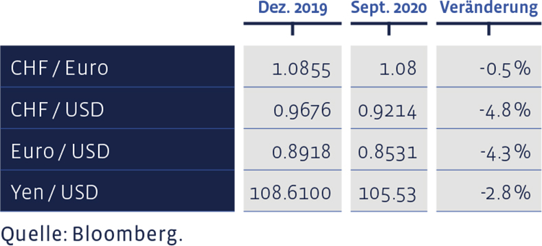 09_Grafik_September_2020_de_WEB